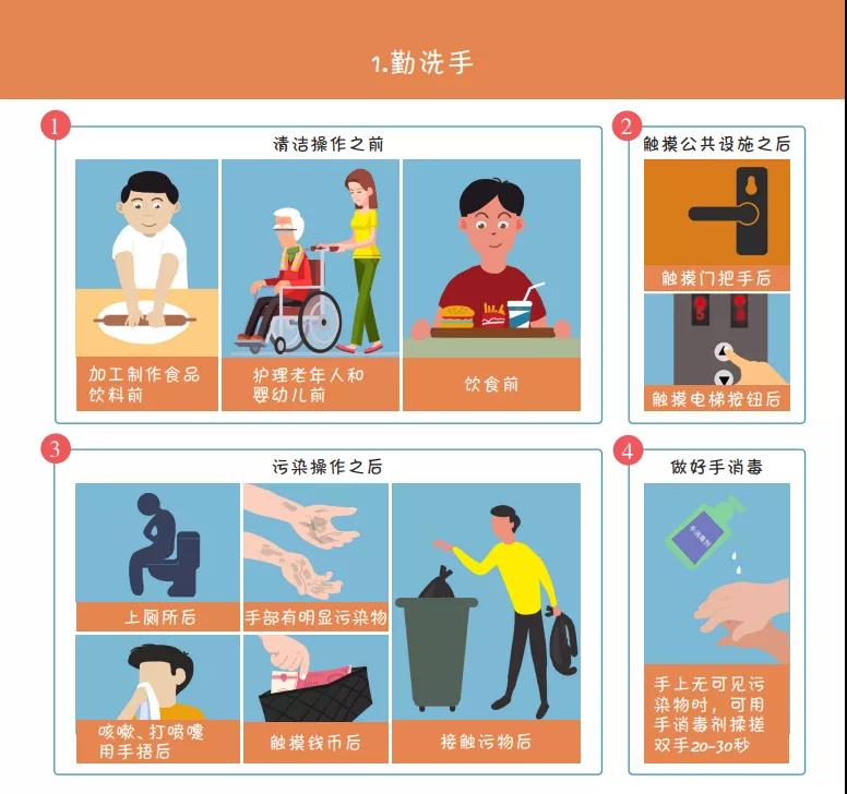 收藏！國家衛(wèi)健委最新發(fā)布《新冠肺炎疫情防護(hù)指導(dǎo)手冊》